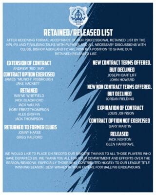Retained and released player list at Bishop Auckland FC, detailing contract extensions, terminations, and players returning or leaving the club, showcasing team management and transfer activity.